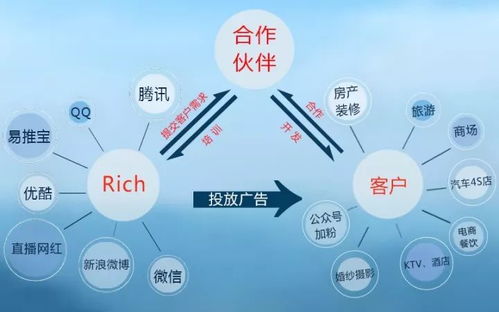 未來互聯網最大的商業模式，再抓不住就晚了 | 深度好文·上海中小企業必讀